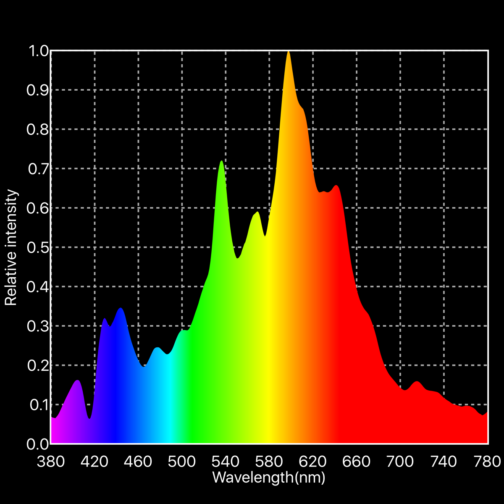 HORTIVISION 315W 3K-R CMH - Image 3