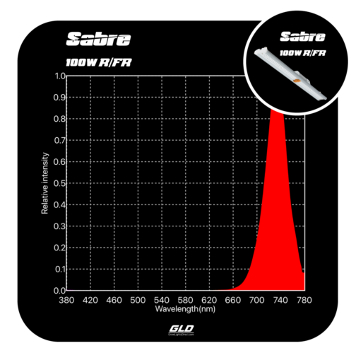 GLD SABRE 100W FAR RED LED BAR - Image 2